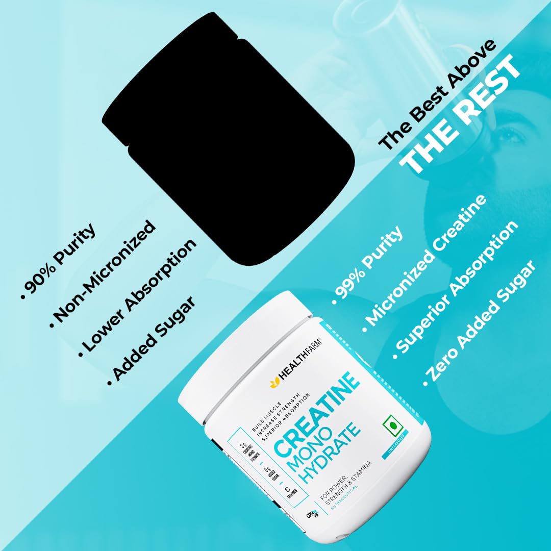 Healthfarm Creatine Monohydrate Powder - 3g of Micronized Creatine Powder per Serving,Lab Tested(250 GM) Enhanced Muscle Strength and Power | Fast Recovery | Increased Muscle Mass