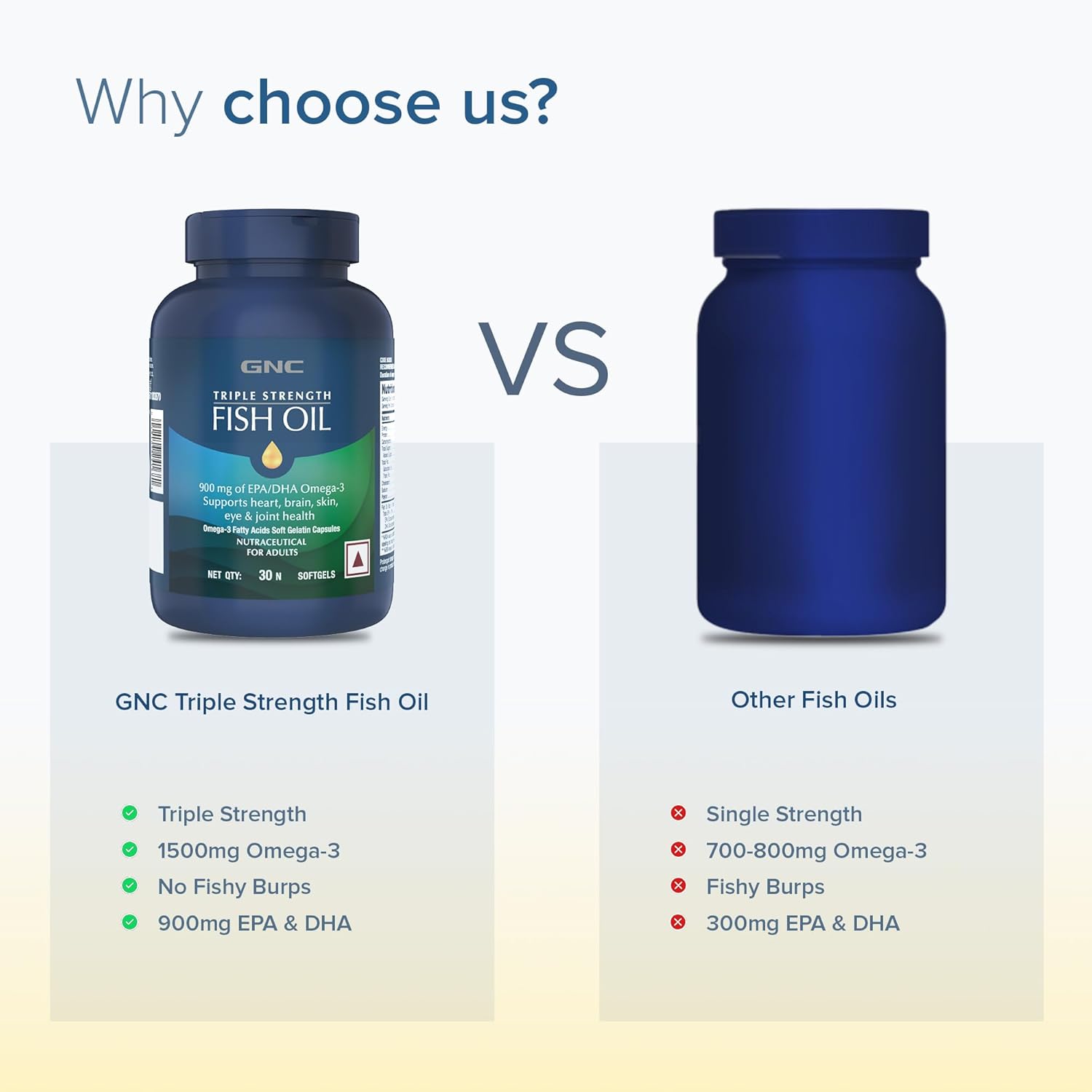 GNC Triple Strength Fish Oil 1500mg Omega-3 with 900mg EPA & DHA | 30 Softgels | For Heart, Healthy Cholesterol, Joint Comfort, Focus & Vision | Enteric-Coated for No Fishy Aftertaste |USA Formulated