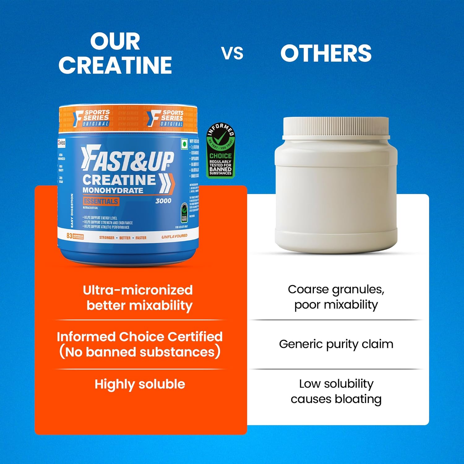 Fast&Up Creatine Monohydrate (Pack of 250g Powder, 83 Servings, Unflavored) Supports Muscle Endurance & Improved Athletic Performance, Provides Energy for Intense Workout