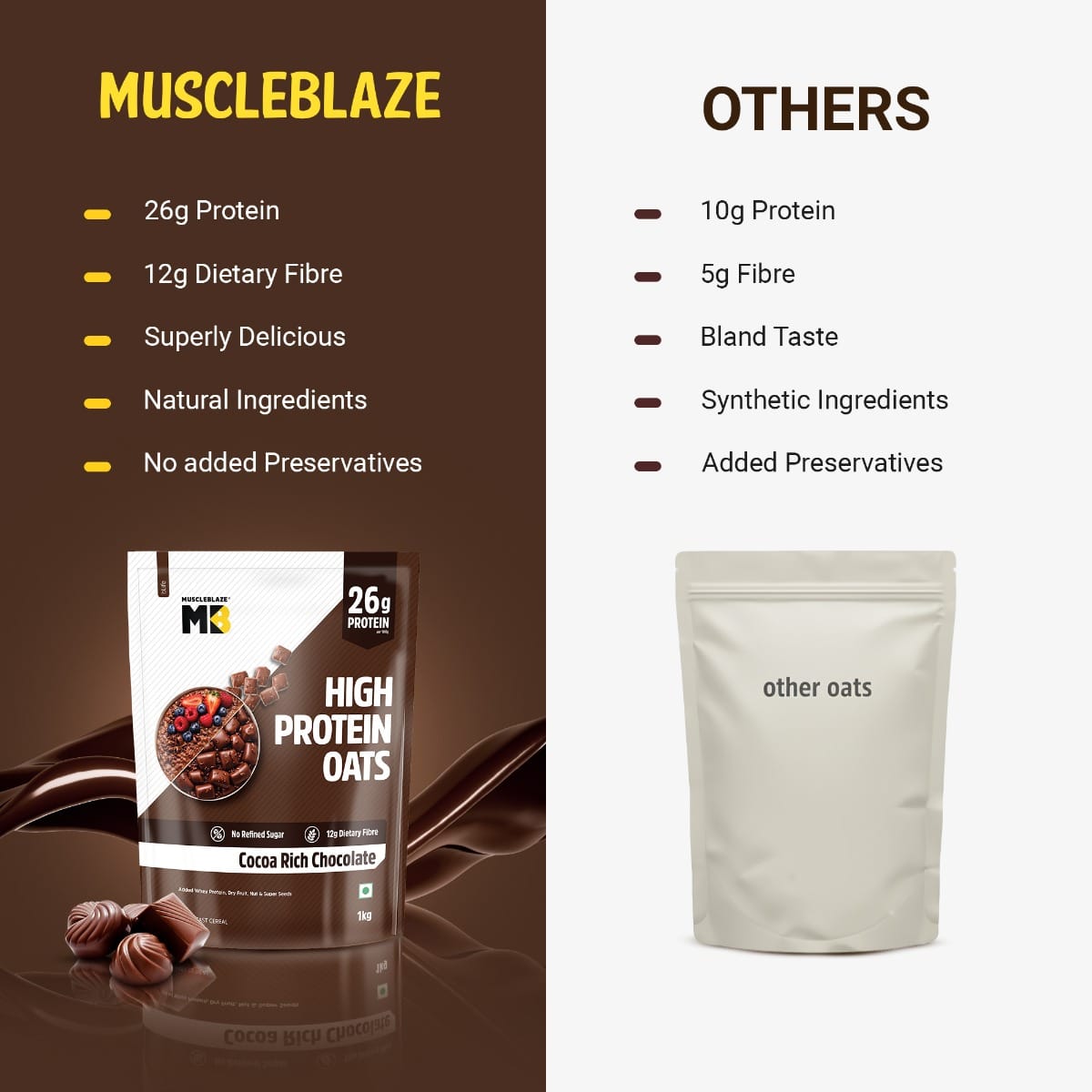 Muscleblaze High Protein Oats 1 Kg Cocoa Rich Chocolate