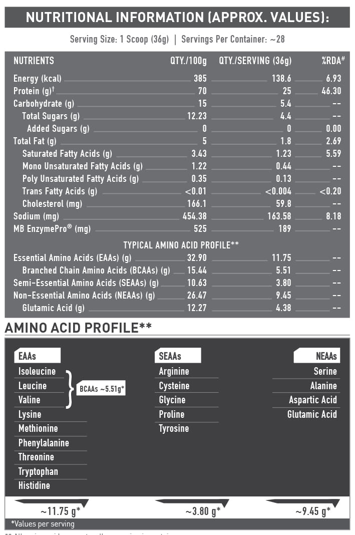 Muscleblaze Biozyme Performance Whey 1 Kg Magical Mango