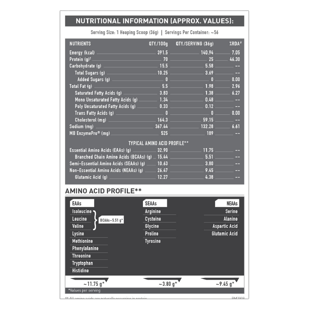 Muscleblaze Biozyme Iso Zero Low Carb 2 Kg Mango image 2