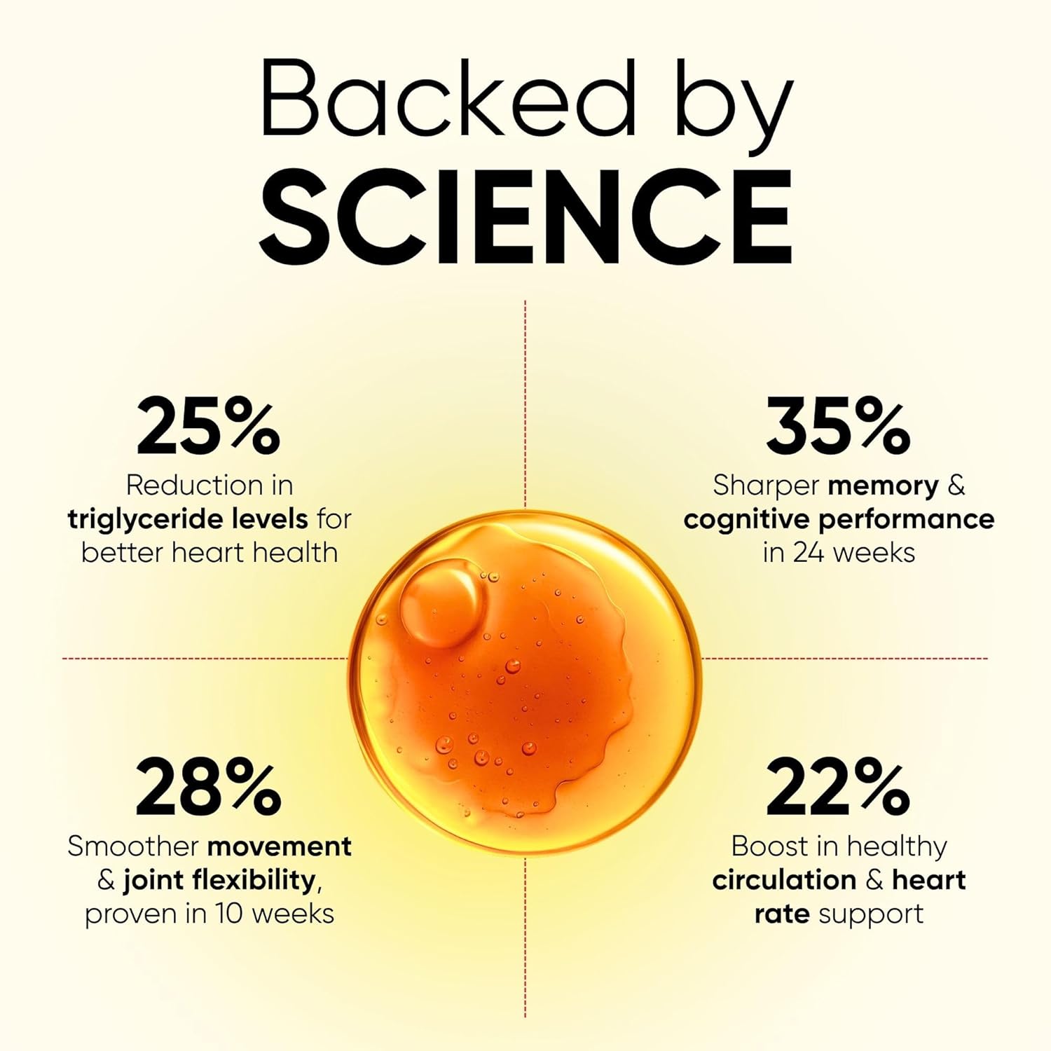 Scitron Omega-3 Fish Oil 60 Softgels