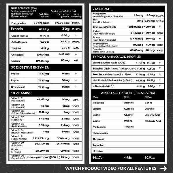 Carbamide Forte Whey Isolate 1 Kg Belgian Chocolate