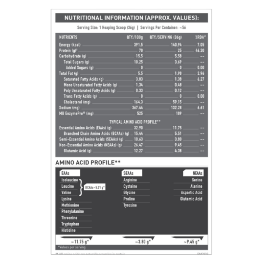 16 Muscleblaze Biozyme Iso Zero Low Carb 2 Kg Mango